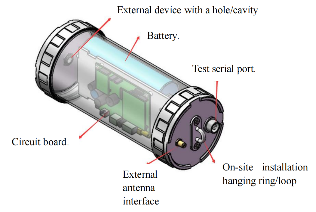 rtu-remote terminal unit-data collection and transmission.png