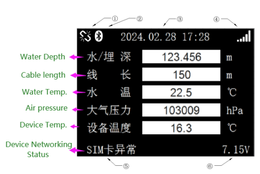 Remote terminal unit-data collection and Transmission-RTU.png