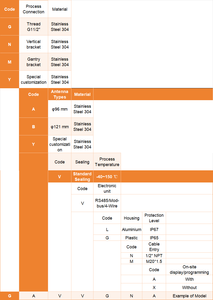 Option Guide, Besteetech Radar level meter.png