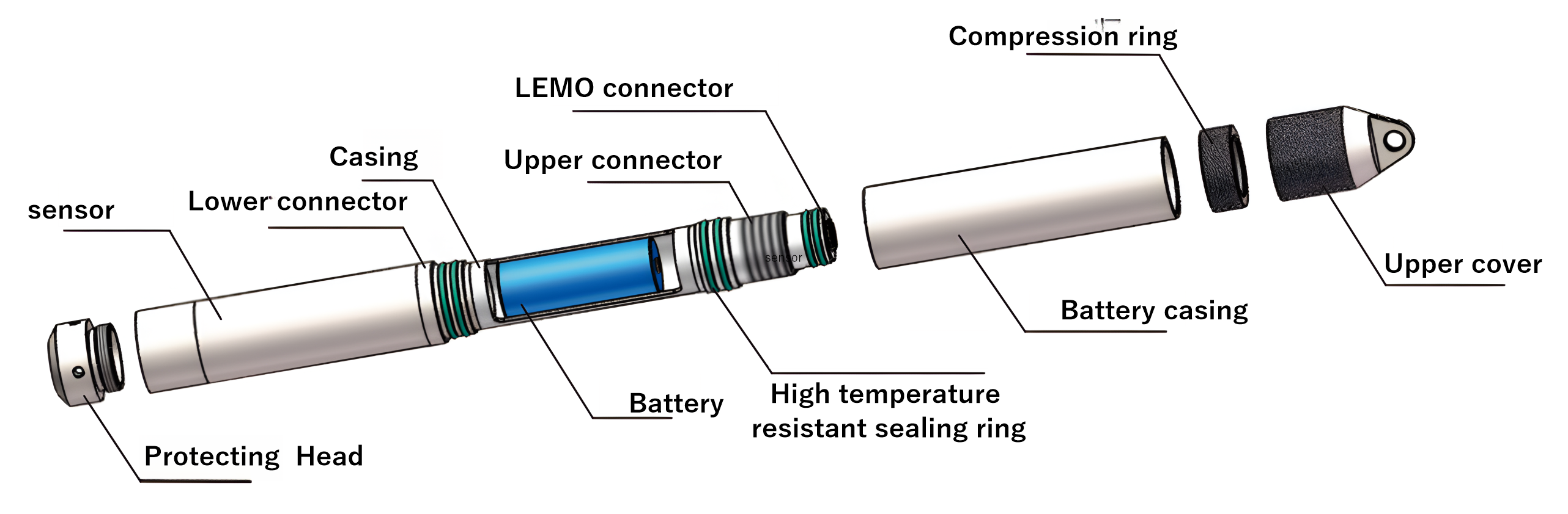 structure of 8800S Self-contained level gauge.png