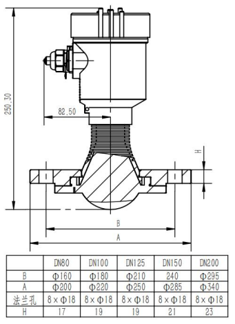 80 GHz Radar Level Transmitter with Corrosion-resistant Flanges.jpg