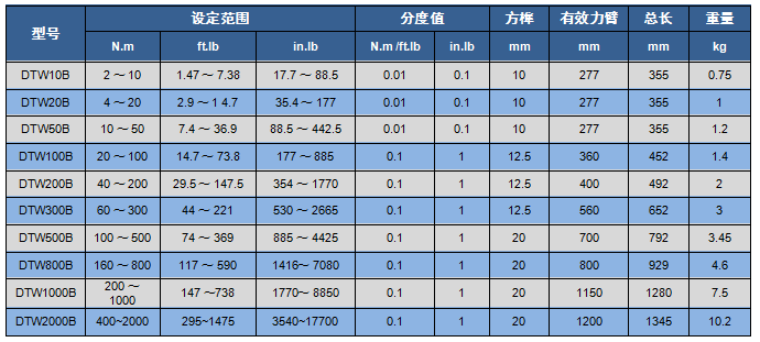 DTW-B系列数显扭矩扳手 2.png