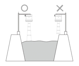 Ensure there are no obstacles within the beam rangeEnsure there are no obstacles within the beam range