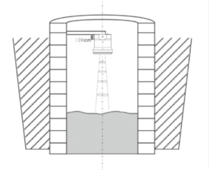 Install the instrument at least 20cm away from the side wall.