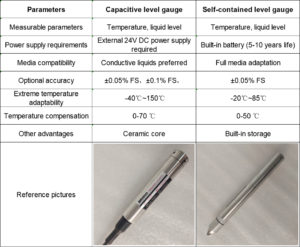 BESTEETECH Capacitive vs. Self-Contained Water Level Gauges