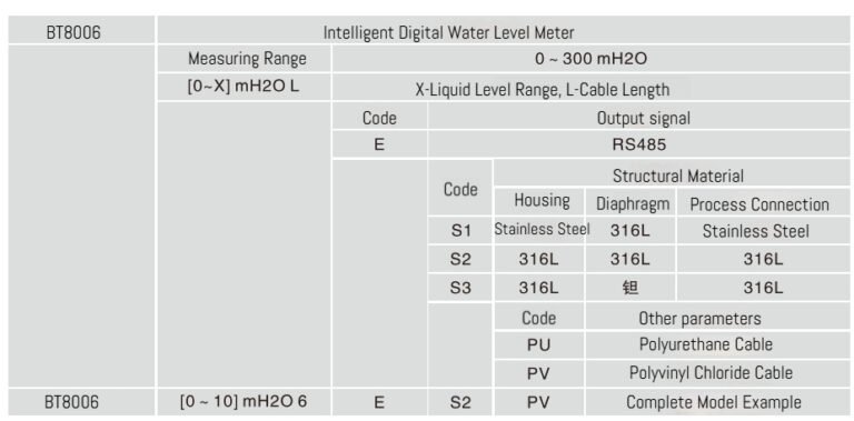 BT8006 General Digital Water Level Transmitter