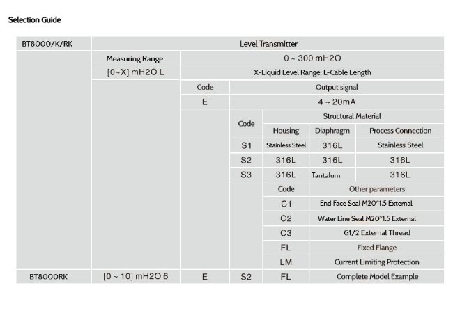 Selection Guide of BT8000